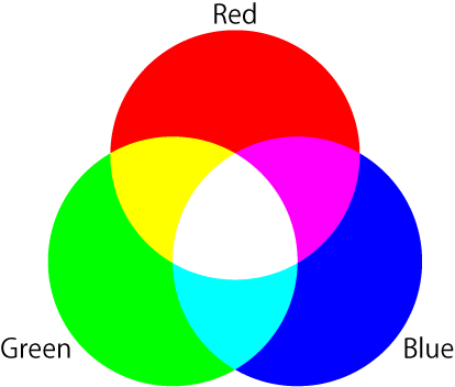 RGBカラー