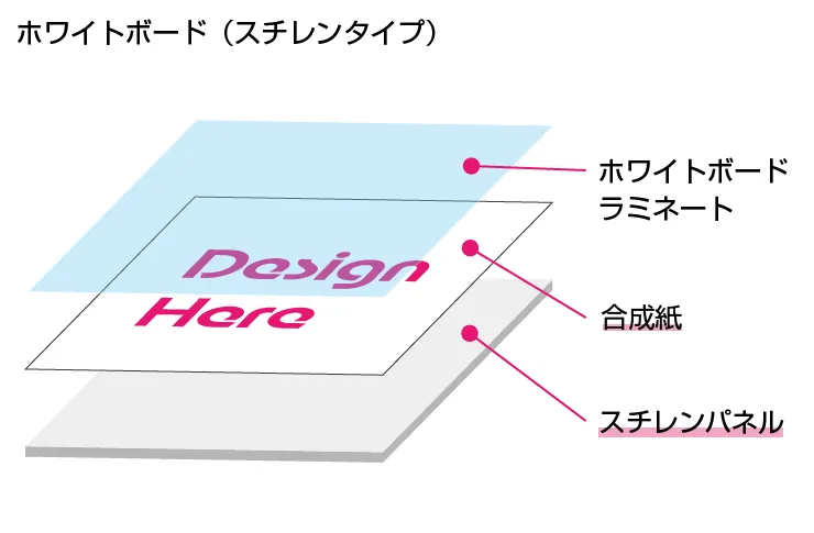 ホワイトボードスチレンタイプ
