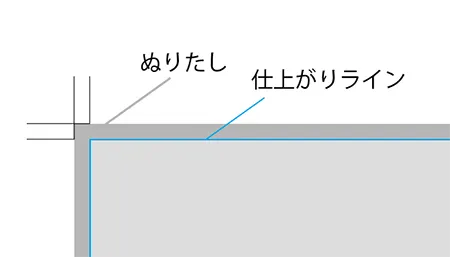 トンボが示すぬりたしと仕上がりライン