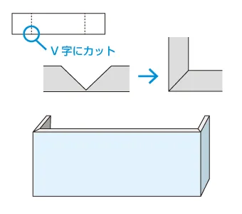 Vカットをしたパネル